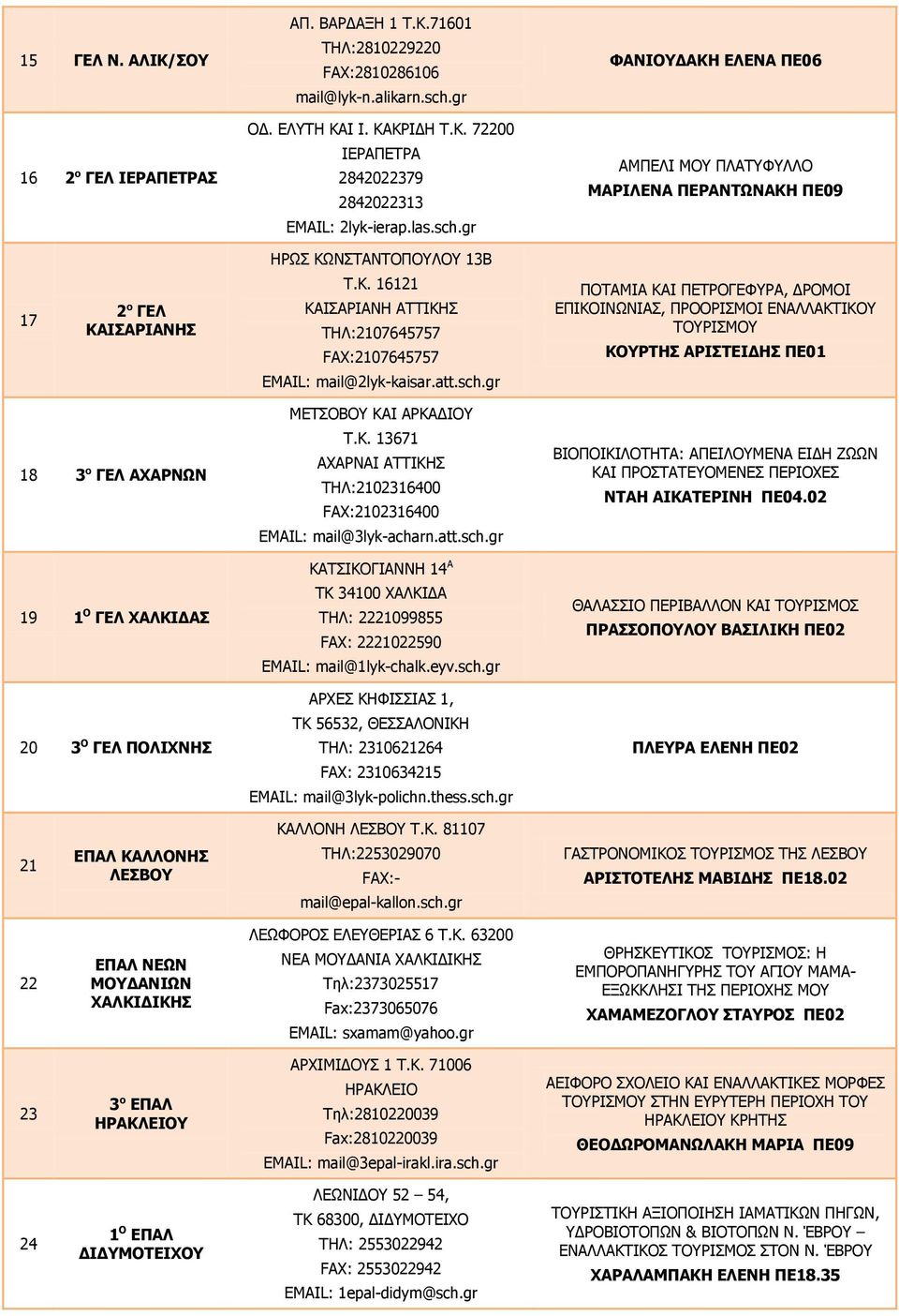 att.sch.gr ΠΟΤΑΜΙΑ ΚΑΙ ΠΕΤΡΟΓΕΦΥΡΑ, ΔΡΟΜΟΙ ΕΠΙΚΟΙΝΩΝΙΑΣ, ΠΡΟΟΡΙΣΜΟΙ ΕΝΑΛΛΑΚΤΙΚΟΥ ΤΟΥΡΙΣΜΟΥ ΚΟΥΡΤΗΣ ΑΡΙΣΤΕΙΔΗΣ ΠΕ01 18 3 ο ΓΕΛ ΑΧΑΡΝΩΝ 19 1 Ο ΓΕΛ ΧΑΛΚΙΔΑΣ 20 3 Ο ΓΕΛ ΠΟΛΙΧΝΗΣ ΜΕΤΣΟΒΟΥ ΚΑΙ ΑΡΚΑΔΙΟΥ Τ.Κ. 13671 AΧΑΡΝΑΙ ΑΤΤΙΚΗΣ ΤΗΛ:2102316400 FAX:2102316400 EMAIL: mail@3lyk-acharn.