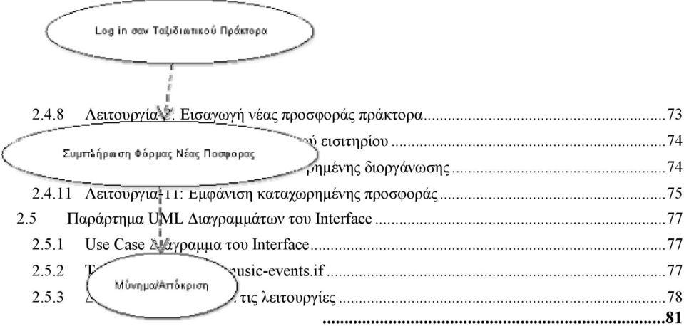 ..75 2.5 Παράρτημα UML Διαγραμμάτων του Interface...77 2.5.1 Use Case Διάγραμμα του Interface...77 2.5.2 Το πακέτο gr.