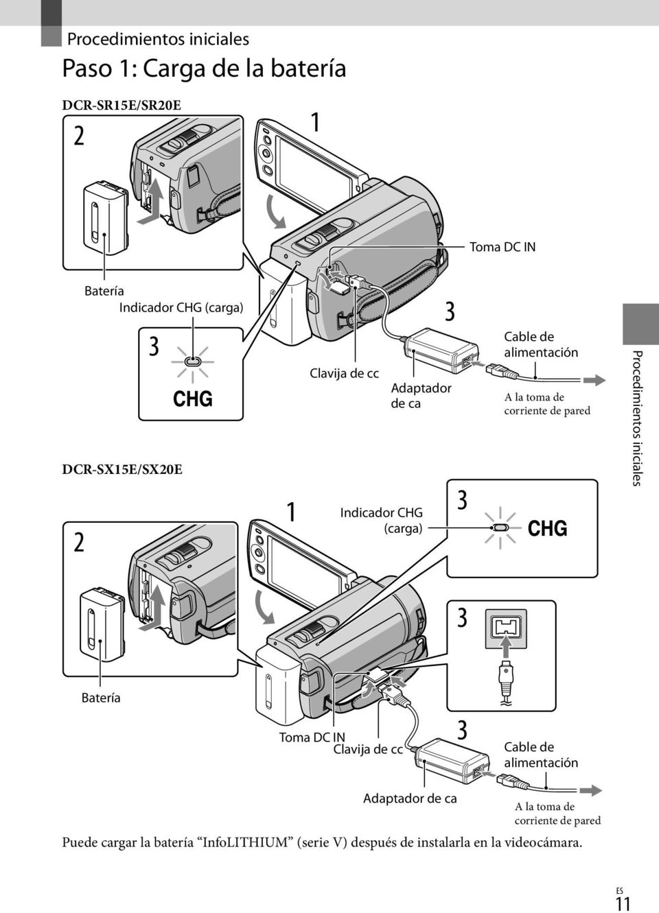 Procedimientos iniciales Indicador CHG (carga) Batería Toma DC IN Clavija de cc Cable de alimentación Adaptador