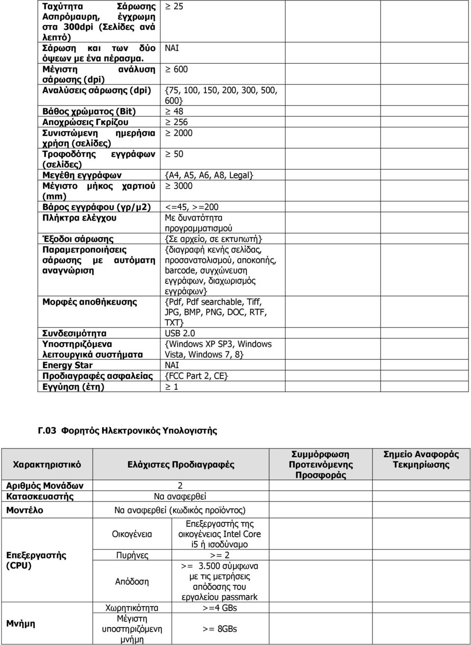 εγγράφων 50 (σελίδες) Μεγέθη εγγράφων {Α4, Α5, Α6, Α8, Legal} Μέγιστο μήκος χαρτιού 3000 (mm) Βάρος εγγράφου (γρ/μ2) <=45, >=200 Πλήκτρα ελέγχου Mε δυνατότητα προγραμματισμού Έξοδοι σάρωσης {Σε