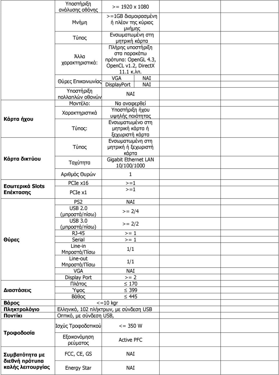 3, OpenCL v1.2, DirectX 11.1 κ.λπ.