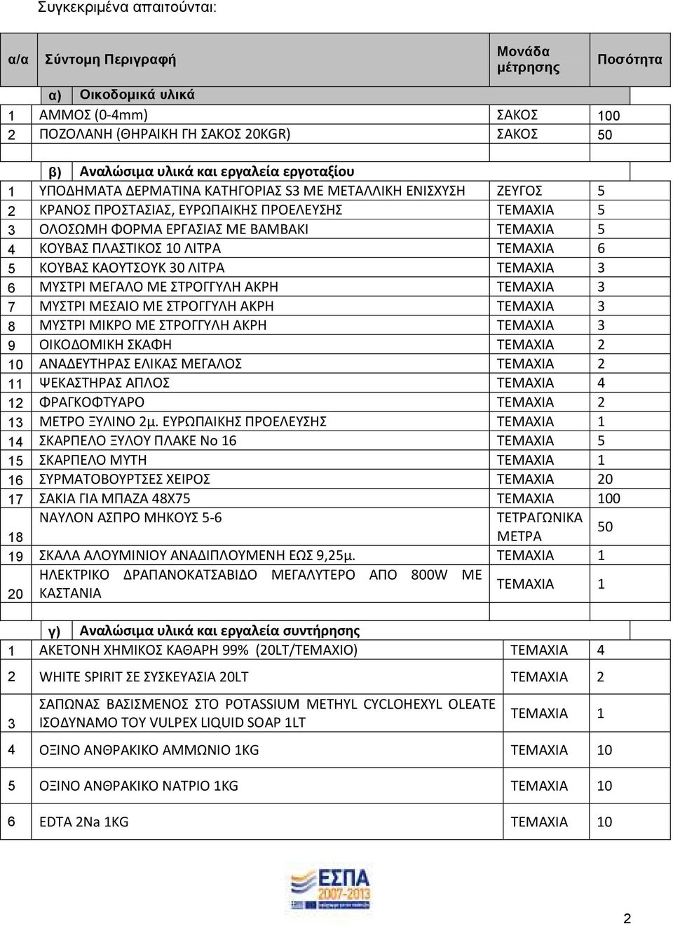 ΛΙΤΡΑ ΤΕΜΑΧΙΑ 6 5 ΚΟΥΒΑΣ ΚΑΟΥΤΣΟΥΚ 30 ΛΙΤΡΑ ΤΕΜΑΧΙΑ 3 6 ΜΥΣΤΡΙ ΜΕΓΑΛΟ ΜΕ ΣΤΡΟΓΓΥΛΗ ΑΚΡΗ ΤΕΜΑΧΙΑ 3 7 ΜΥΣΤΡΙ ΜΕΣΑΙΟ ΜΕ ΣΤΡΟΓΓΥΛΗ ΑΚΡΗ ΤΕΜΑΧΙΑ 3 8 ΜΥΣΤΡΙ ΜΙΚΡΟ ΜΕ ΣΤΡΟΓΓΥΛΗ ΑΚΡΗ ΤΕΜΑΧΙΑ 3 9 ΟΙΚΟΔΟΜΙΚΗ