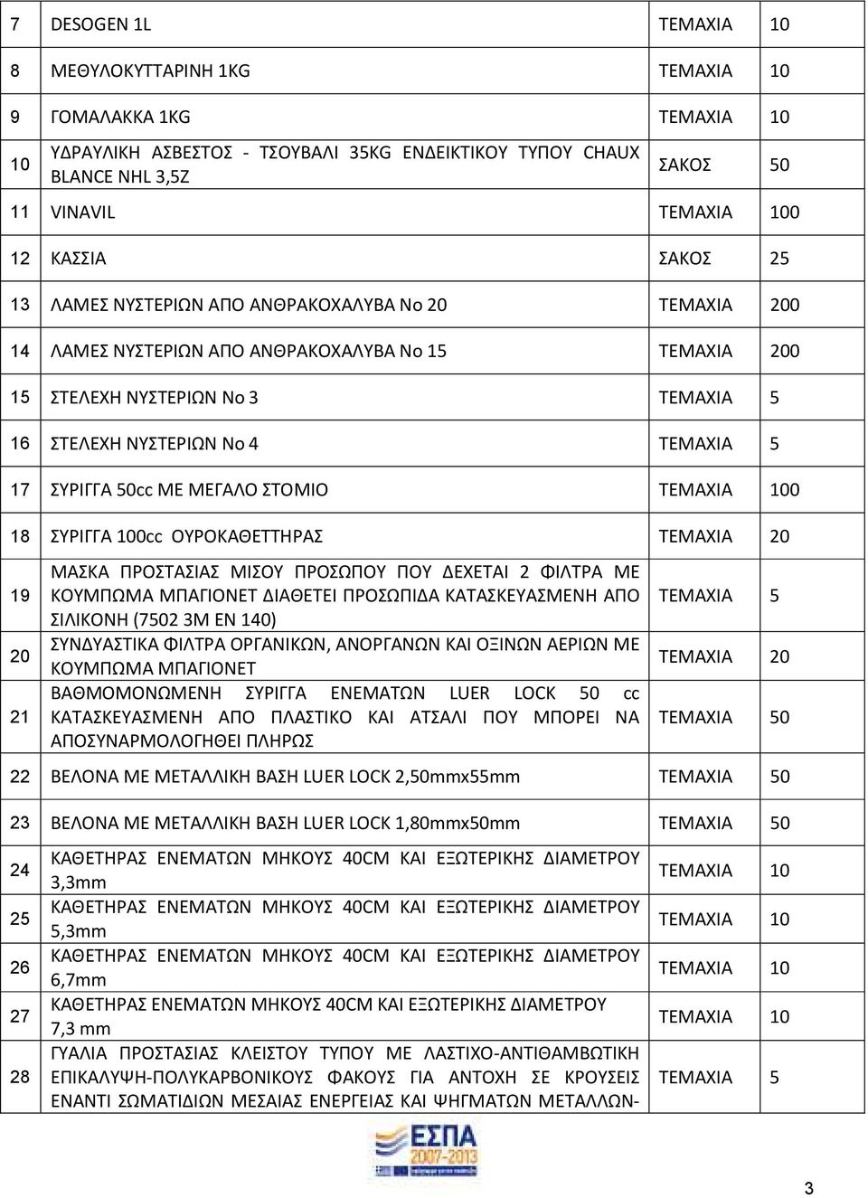 ΣΥΡΙΓΓΑ 100cc ΟΥΡΟΚΑΘΕΤΤΗΡΑΣ ΤΕΜΑΧΙΑ 20 19 20 21 ΜΑΣΚΑ ΠΡΟΣΤΑΣΙΑΣ ΜΙΣΟΥ ΠΡΟΣΩΠΟΥ ΠΟΥ ΔΕΧΕΤΑΙ 2 ΦΙΛΤΡΑ ΜΕ ΚΟΥΜΠΩΜΑ ΜΠΑΓΙΟΝΕΤ ΔΙΑΘΕΤΕΙ ΠΡΟΣΩΠΙΔΑ ΚΑΤΑΣΚΕΥΑΣΜΕΝΗ ΑΠΟ ΣΙΛΙΚΟΝΗ (75023Μ ΕΝ 140) ΣΥΝΔΥΑΣΤΙΚΑ