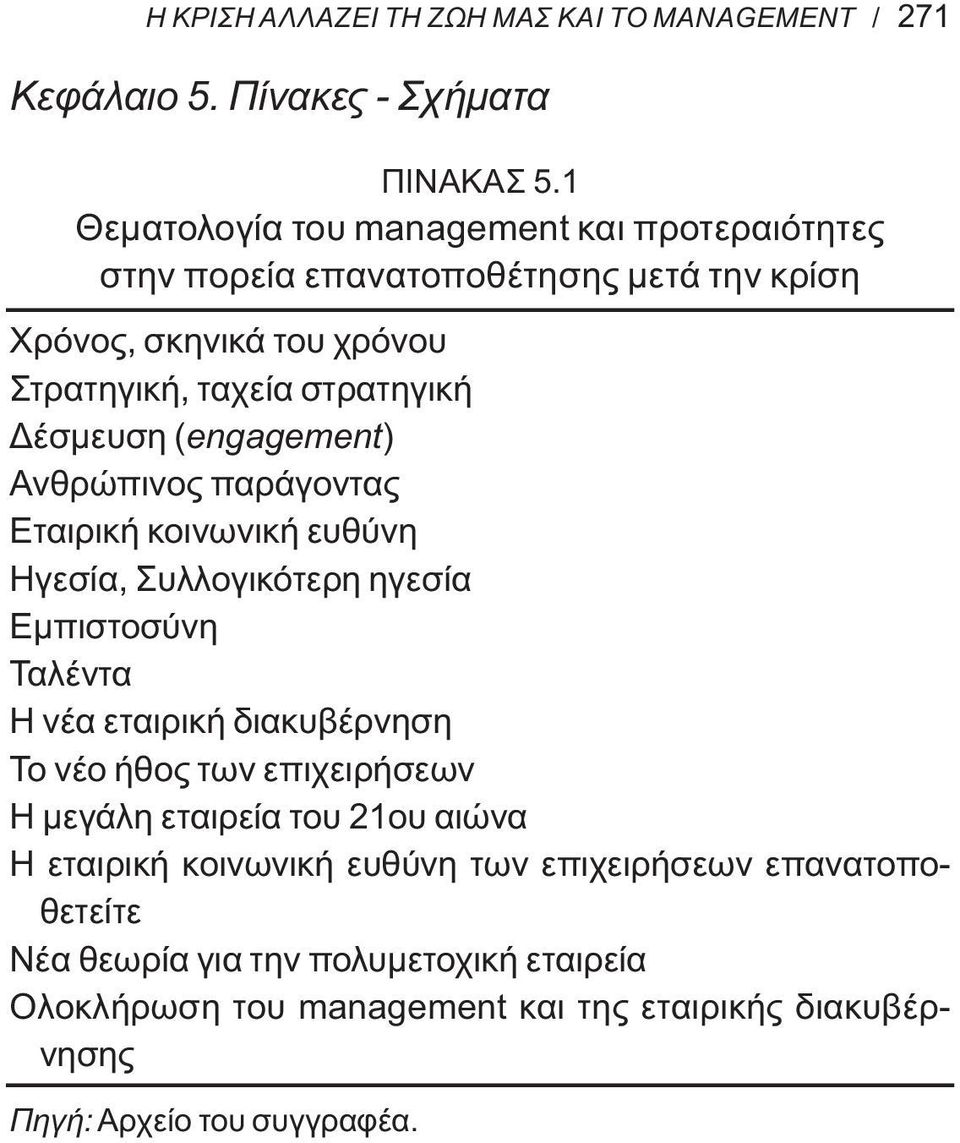 (engagement) Ανθρώπινος παράγοντας Εταιρική κοινωνική ευθύνη Ηγεσία, Συλλογικότερη ηγεσία Εμπιστοσύνη Ταλέντα Η νέα εταιρική διακυβέρνηση Το νέο ήθος των