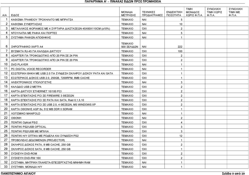 ΣΥΣΤΗΜΑ ΡΑΦΙΩΝ ΑΠΟΘΗΚΗΣ ΤΕΜΑΧΙΟ 1 6 ΞΗΡΟΓΡΑΦΙΚΟ ΧΑΡΤΙ A4 ΤΕΜΑΧΙΟ 500 ΣΕΛΙΔΩΝ 222 7 ΒΥΣΜΑΤΑ RJ-45 ΓΙΑ ΚΑΛΩΔΙΑ ΔΙΚΤΥΟΥ ΤΕΜΑΧΙΟ ΌΧΙ 100 8 ADAPTER ΓΙΑ ΤΡΟΦΟΔΟΤΙΚΟ ΑΠΌ 20 PIN ΣΕ 24 PIN ΤΕΜΑΧΙΟ ΌΧΙ 2 9