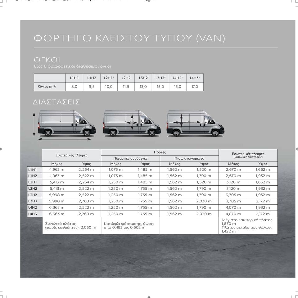 15,0 17,0 ΔΙΑΣΤΑΣΕΙΣ Εξωτερικές πλευρές Πόρτες Εσωτερικές πλευρές (ωφέλιμες διαστάσεις) Πλευρικές συρόμενες Πίσω ανοιγόμενες Μήκος Ύψος Μήκος Ύψος Μήκος Ύψος Μήκος Ύψος L1H1 4,963 m 2,254 m 1,075 m