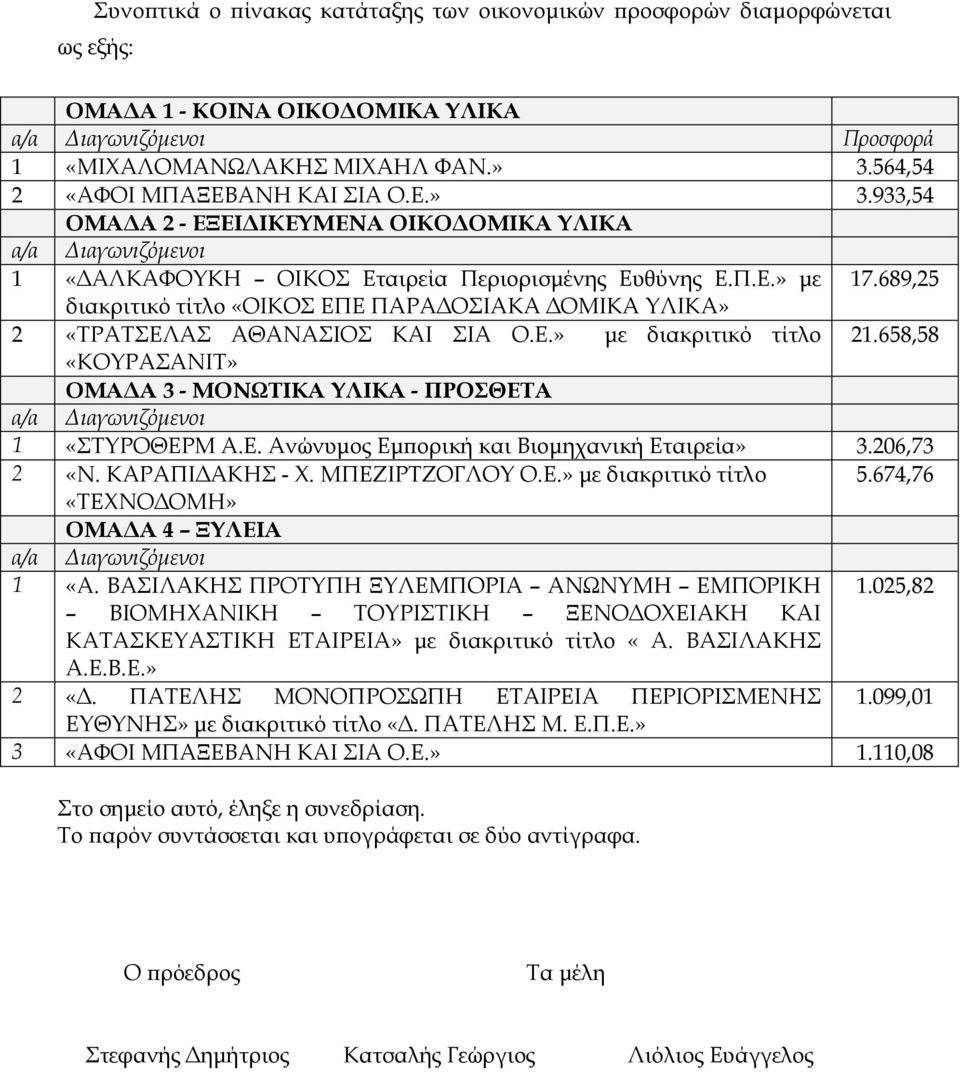 689,25 διακριτικό τίτλο «ΟΙΚΟΣ ΕΠΕ ΠΑΡΑ ΟΣΙΑΚΑ ΟΜΙΚΑ ΥΛΙΚΑ» 2 «ΤΡΑΤΣΕΛΑΣ ΑΘΑΝΑΣΙΟΣ ΚΑΙ ΣΙΑ Ο.Ε.» µε διακριτικό τίτλο 21.658,58 «ΚΟΥΡΑΣΑΝΙΤ» ΟΜΑ Α 3 - ΜΟΝΩΤΙΚΑ ΥΛΙΚΑ - ΠΡΟΣΘΕΤΑ 1 «ΣΤΥΡΟΘΕΡΜ Α.Ε. Ανώνυµος Εµ ορική και Βιοµηχανική Εταιρεία» 3.