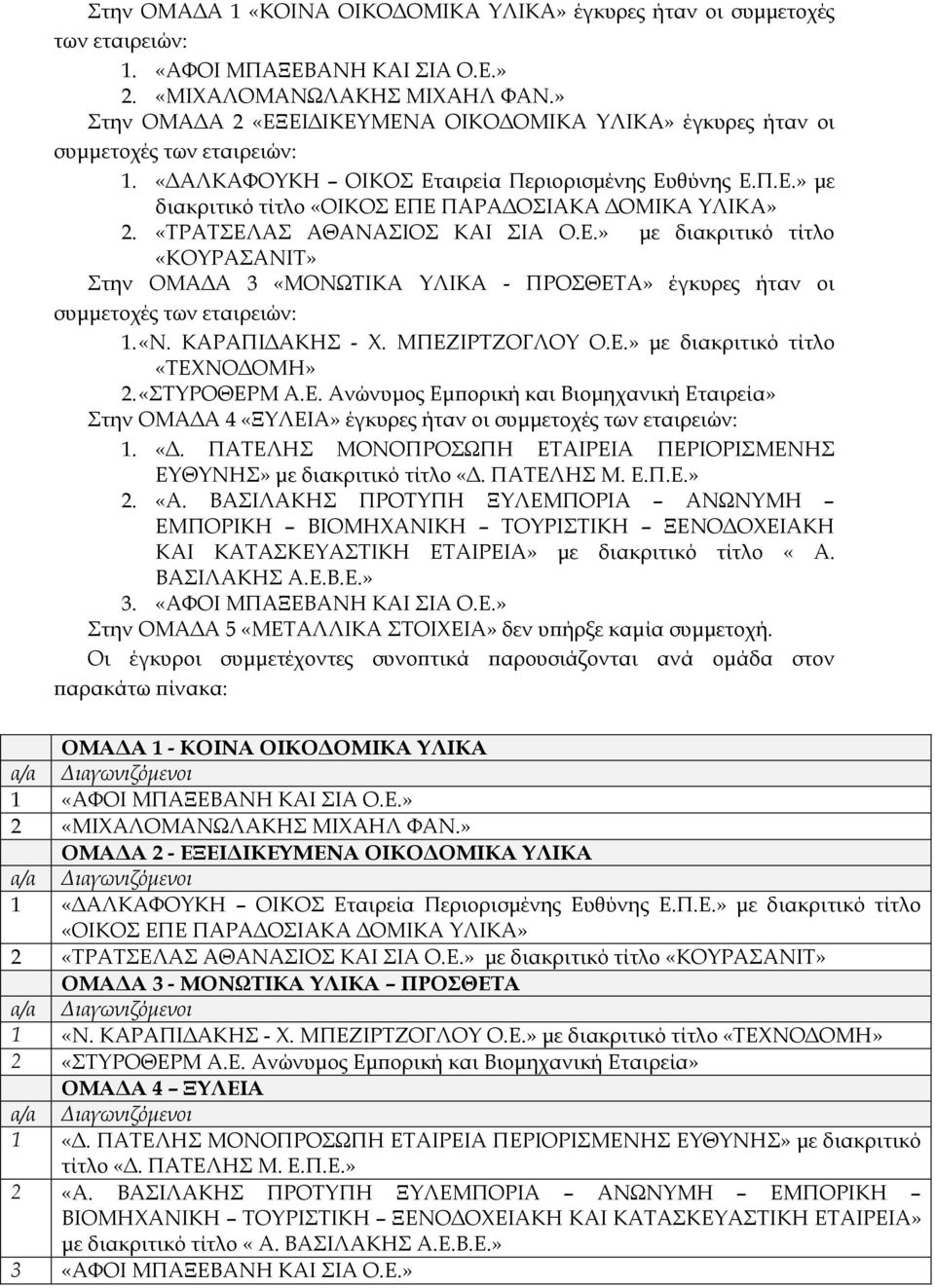 «ΤΡΑΤΣΕΛΑΣ ΑΘΑΝΑΣΙΟΣ ΚΑΙ ΣΙΑ Ο.Ε.» µε διακριτικό τίτλο «ΚΟΥΡΑΣΑΝΙΤ» Στην ΟΜΑ Α 3 «ΜΟΝΩΤΙΚΑ ΥΛΙΚΑ - ΠΡΟΣΘΕΤΑ» έγκυρες ήταν οι συµµετοχές των εταιρειών: 1. «Ν. ΚΑΡΑΠΙ ΑΚΗΣ - Χ. ΜΠΕΖΙΡΤΖΟΓΛΟΥ Ο.Ε.» µε διακριτικό τίτλο «ΤΕΧΝΟ ΟΜΗ» 2.