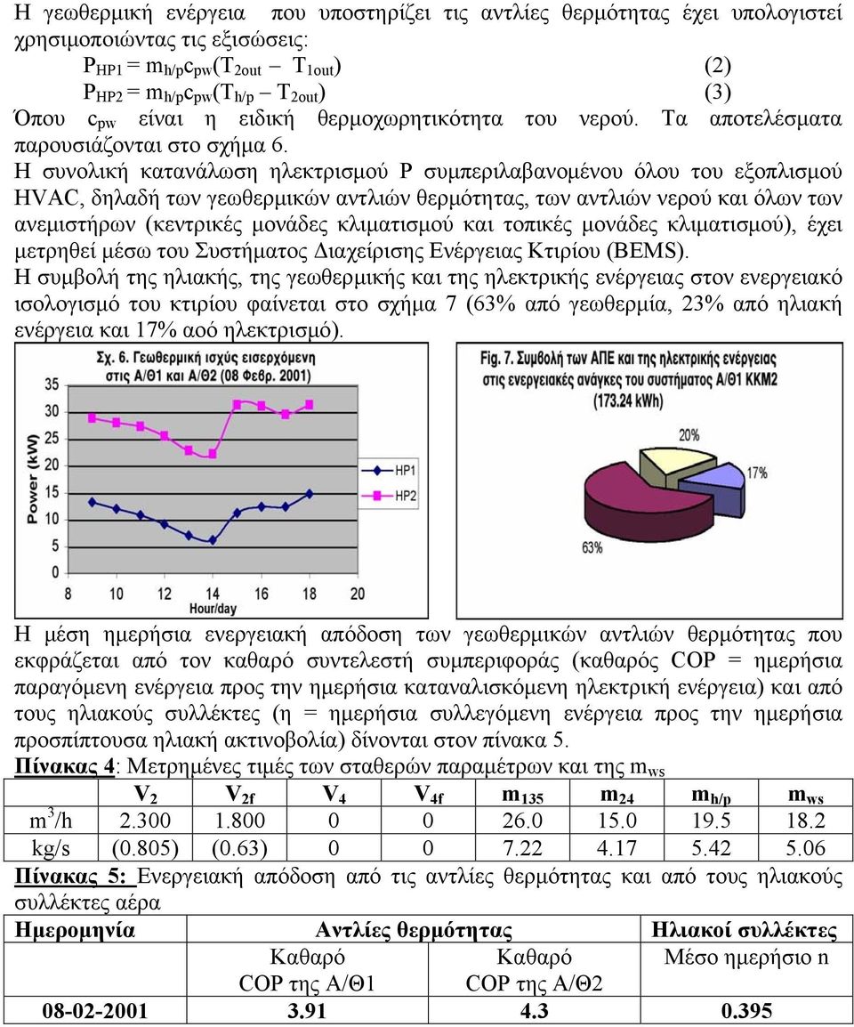 Η συνολική κατανάλωση ηλεκτρισμού Ρ συμπεριλαβανομένου όλου του εξοπλισμού HVAC, δηλαδή των γεωθερμικών αντλιών θερμότητας, των αντλιών νερού και όλων των ανεμιστήρων (κεντρικές μονάδες κλιματισμού