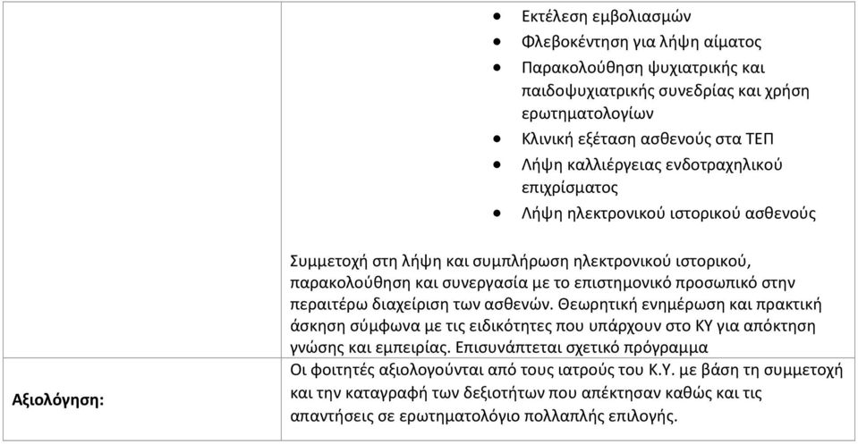 περαιτέρω διαχείριση των ασθενών. Θεωρητική ενημέρωση και πρακτική άσκηση σύμφωνα με τις ειδικότητες που υπάρχουν στο ΚΥ για απόκτηση γνώσης και εμπειρίας.