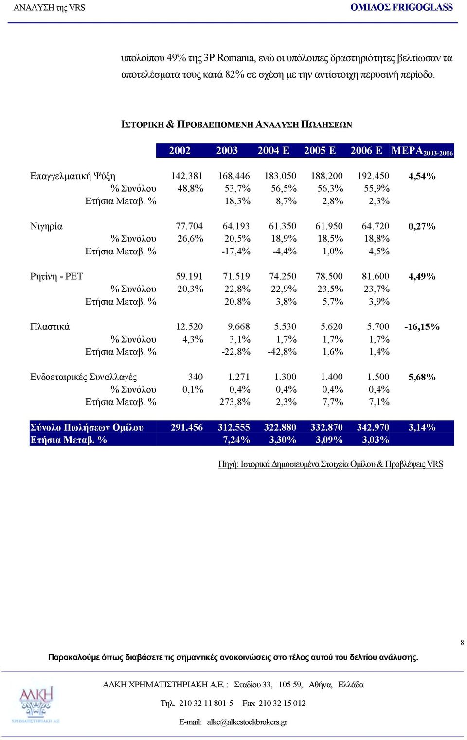 450 4,54% % Συνόλου 48,8% 53,7% 56,5% 56,3% 55,9% Ετήσια Μεταβ. % 18,3% 8,7% 2,8% 2,3% Νιγηρία 77.704 64.193 61.350 61.950 64.720 0,27% % Συνόλου 26,6% 20,5% 18,9% 18,5% 18,8% Ετήσια Μεταβ.