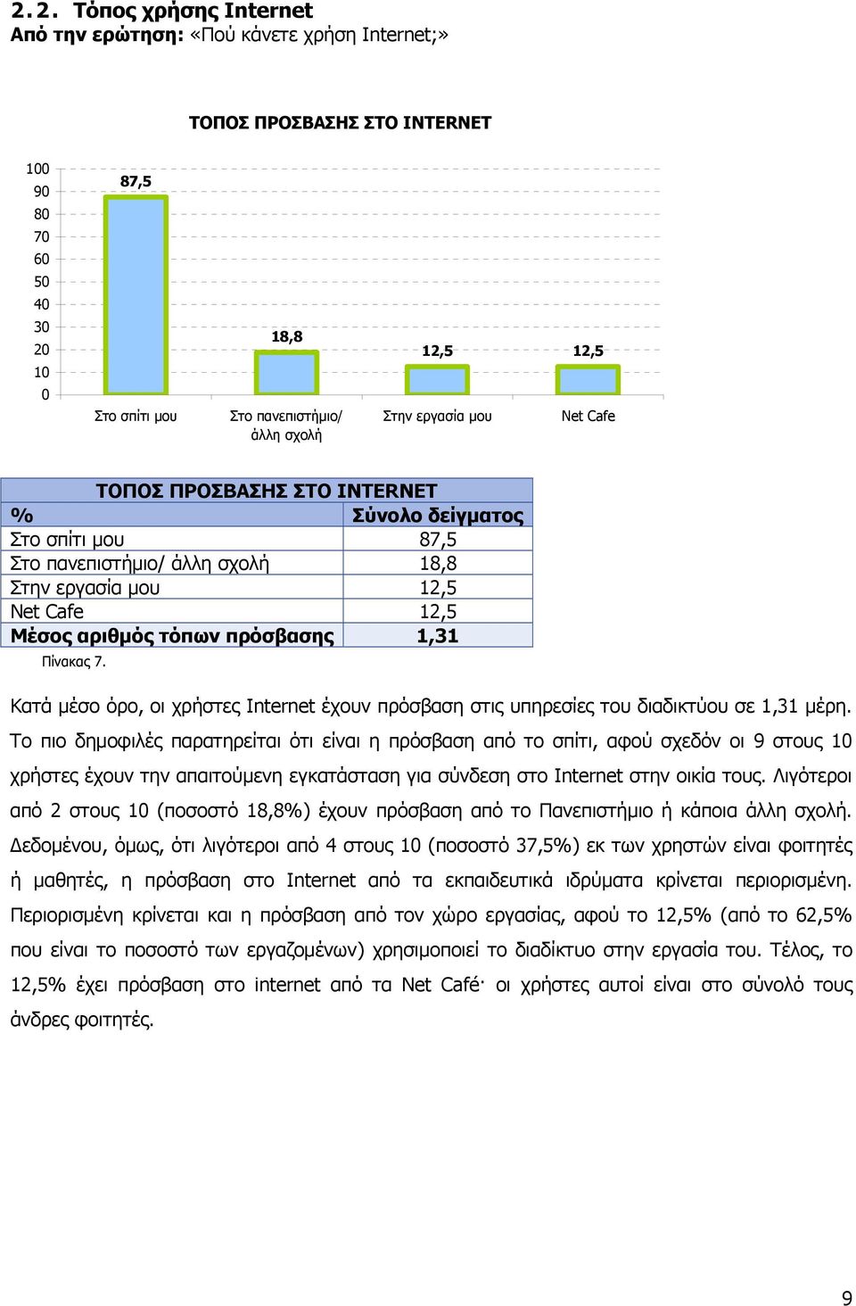 Κατά μέσο όρο, οι χρήστες Internet έχουν πρόσβαση στις υπηρεσίες του διαδικτύου σε 1,31 μέρη.