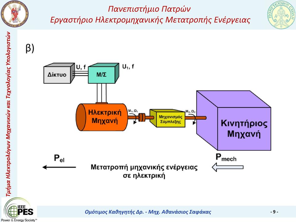 - Μηχ.