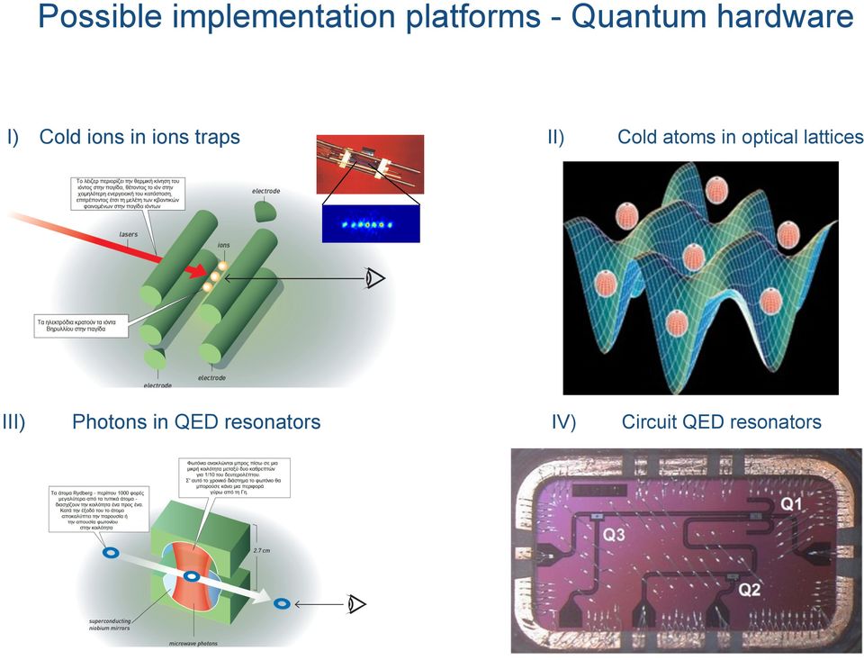 traps II) Cold atoms in optical lattices