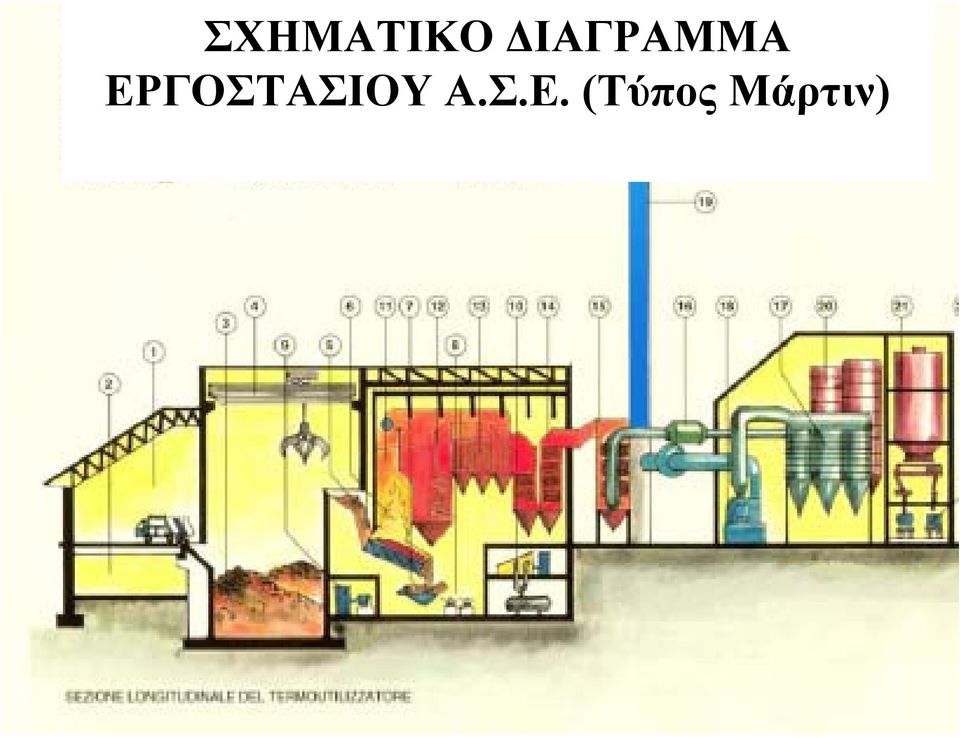 ΕΡΓΟΣΤΑΣΙΟΥ