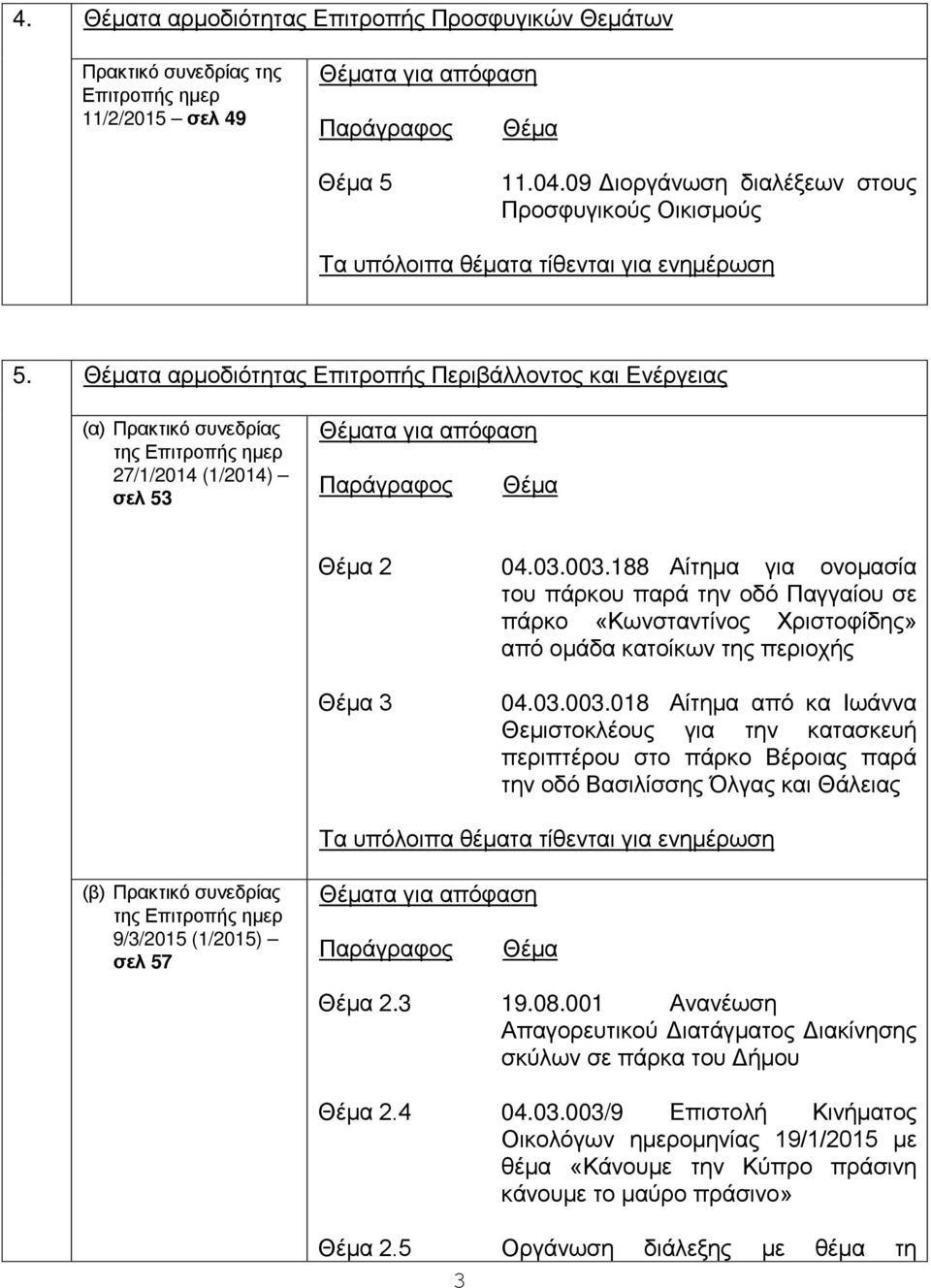 188 Αίτμα για ονομασία του πάρκου παρά τν οδό Παγγαίου σε πάρκο «Κωνσταντίνος Χριστοφίδς» από ομάδα κατοίκων τς περιοχής Θέμα 3 04.03.003.