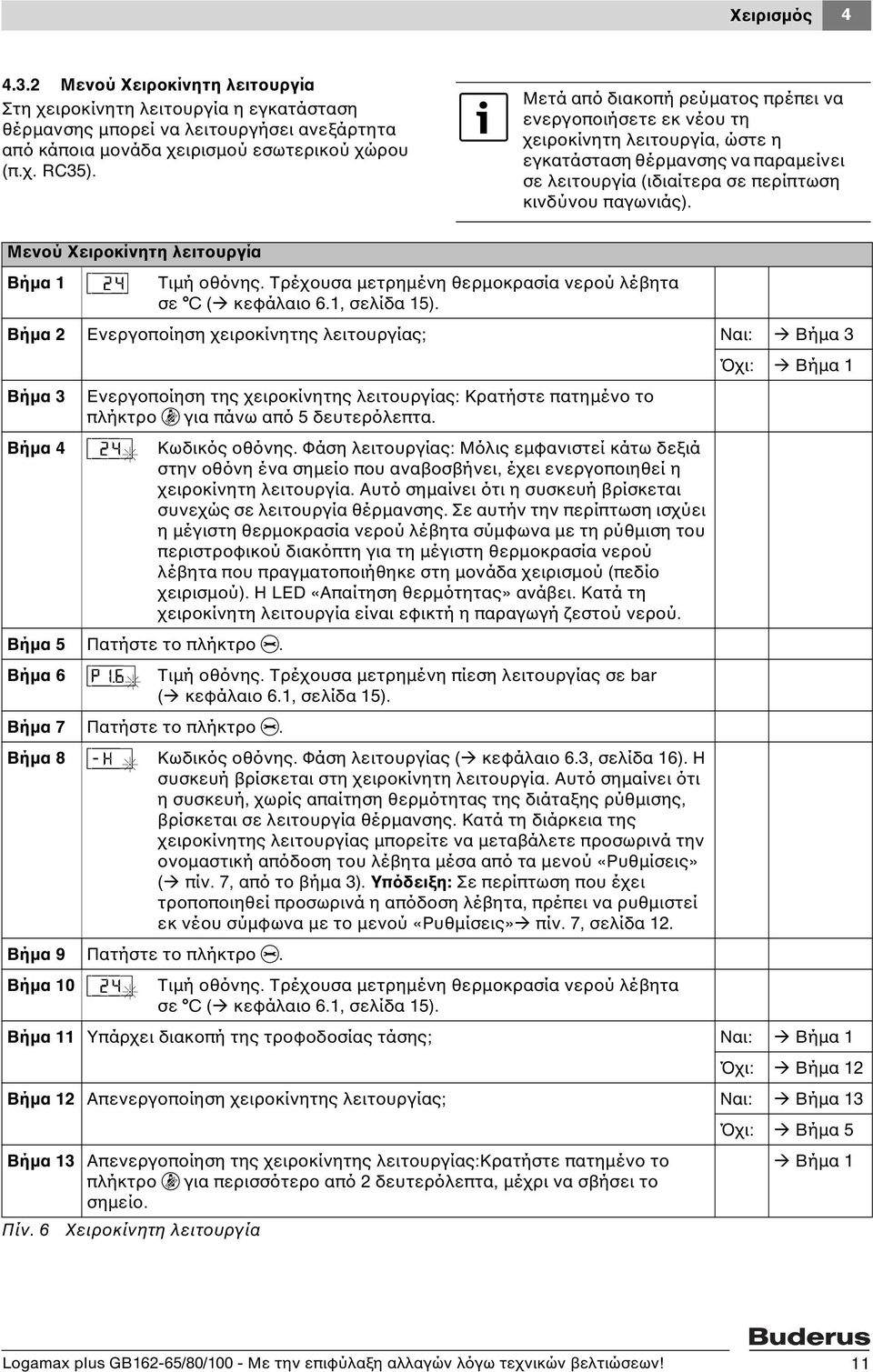 Μενού Χειροκίνητη λειτουργία Βήμα 1 [\/2/4 Τιμή οθόνης. Τρέχουσα μετρημένη θερμοκρασία νερού λέβητα σε C ( κεφάλαιο 6.1, σελίδα 15).