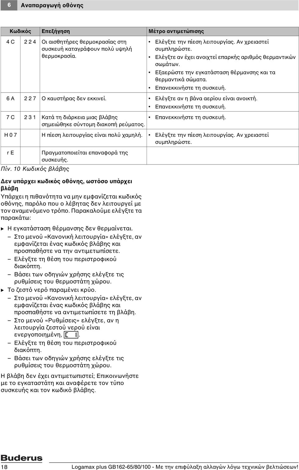 7 C 2 3 1 Κατά τη διάρκεια μιας βλάβης σημειώθηκε σύντομη διακοπή ρεύματος. H 0 7 Η πίεση λειτουργίας είναι πολύ χαμηλή. Ελέγξτε την πίεση λειτουργίας. Αν χρειαστεί συμπληρώστε.