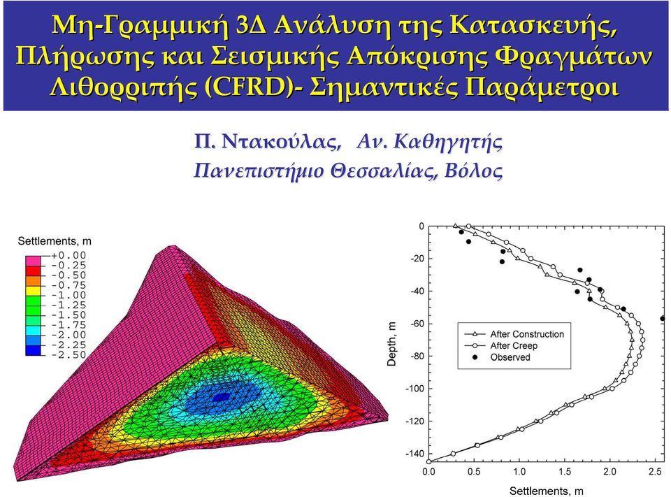 Λιθορριπής (CFRD) Σημαντικές Παράμετροι Π.