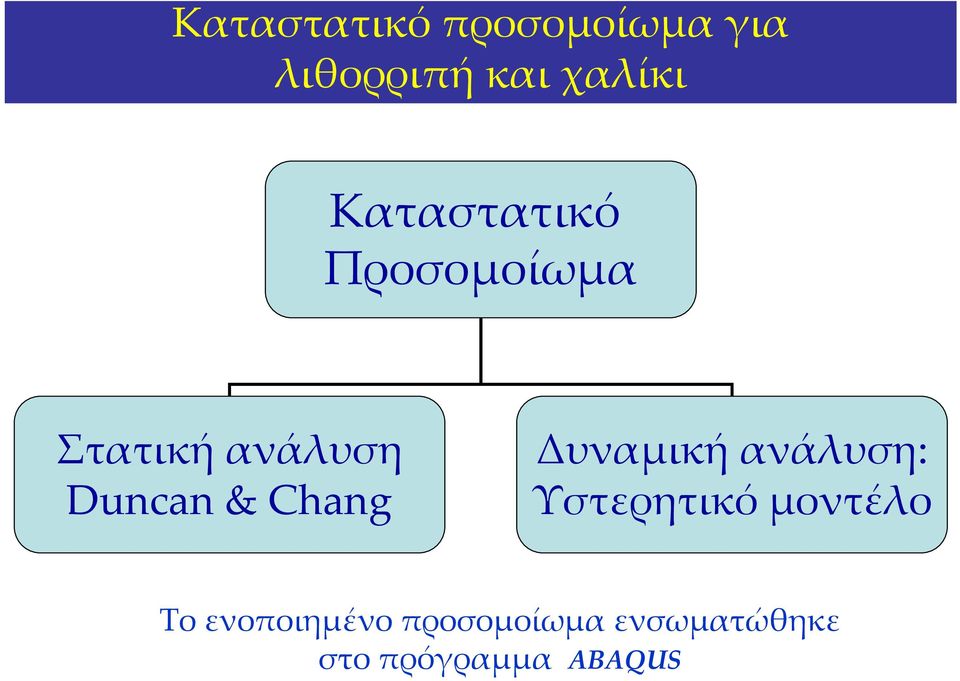 Chang Δυναμική ανάλυση: Υστερητικό μοντέλο Το