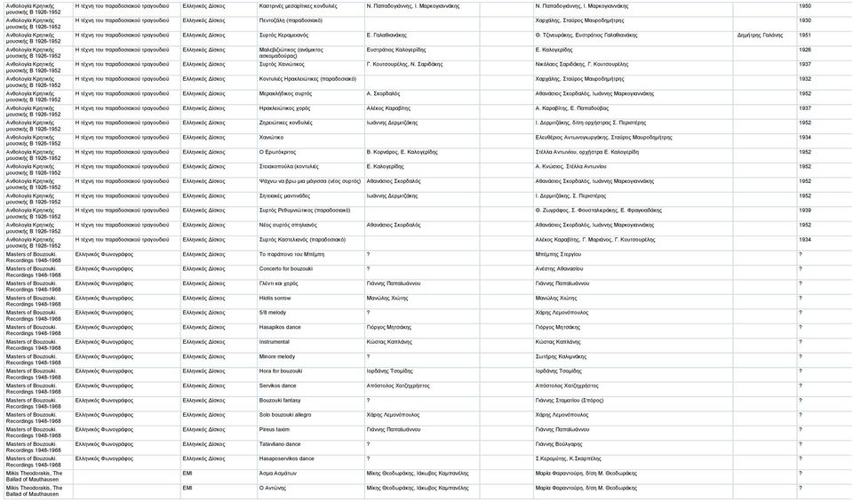 Recordings 1948-1968 Masters of Bouzouki. Recordings 1948-1968 Masters of Bouzouki.
