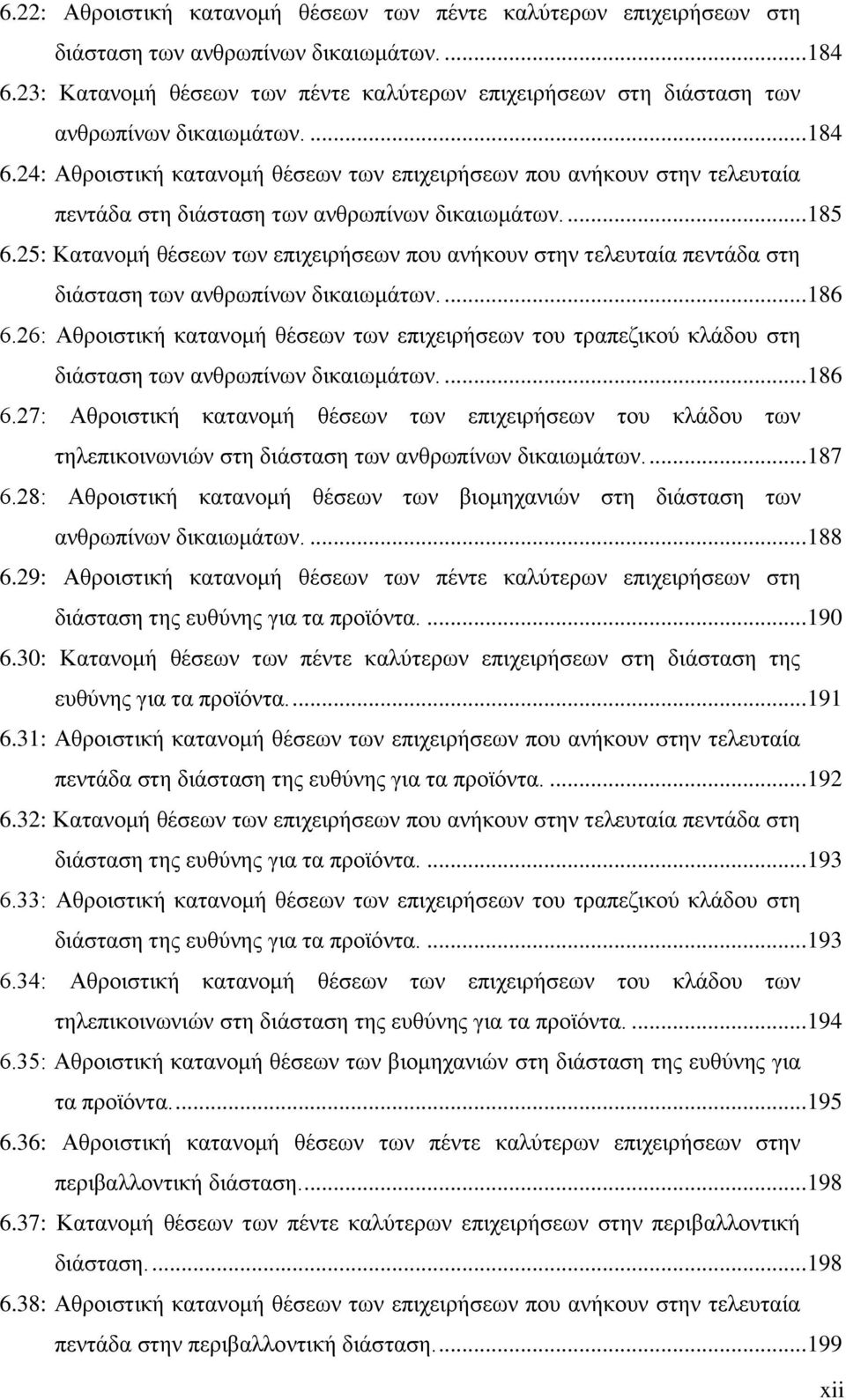 24: Αθροιστική κατανομή θέσεων των επιχειρήσεων που ανήκουν στην τελευταία πεντάδα στη διάσταση των ανθρωπίνων δικαιωμάτων.... 185 6.