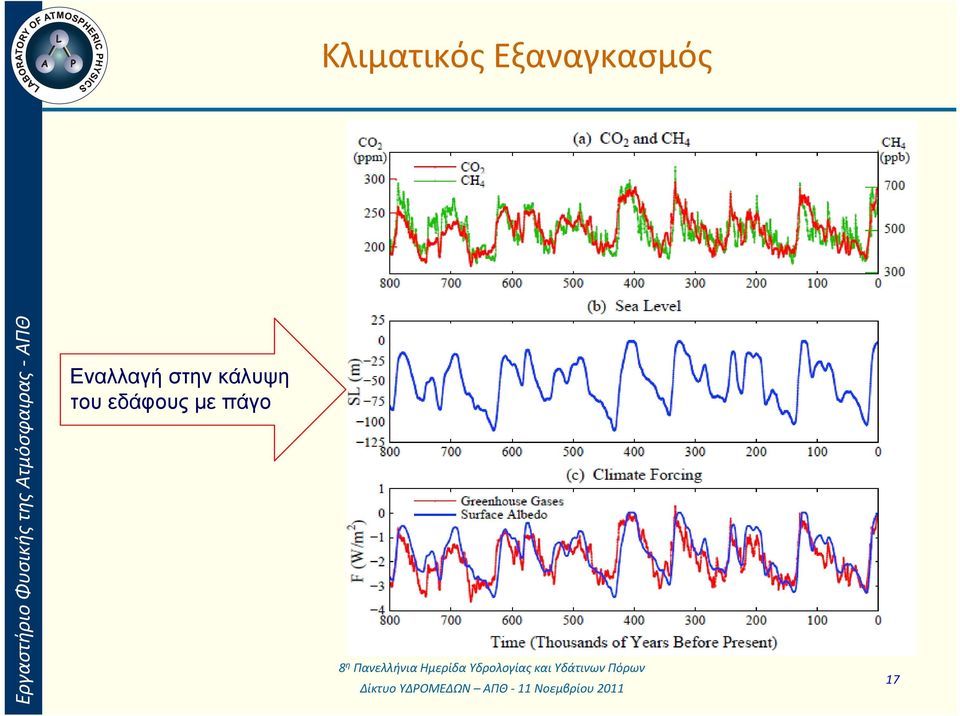 Εναλλαγή στην