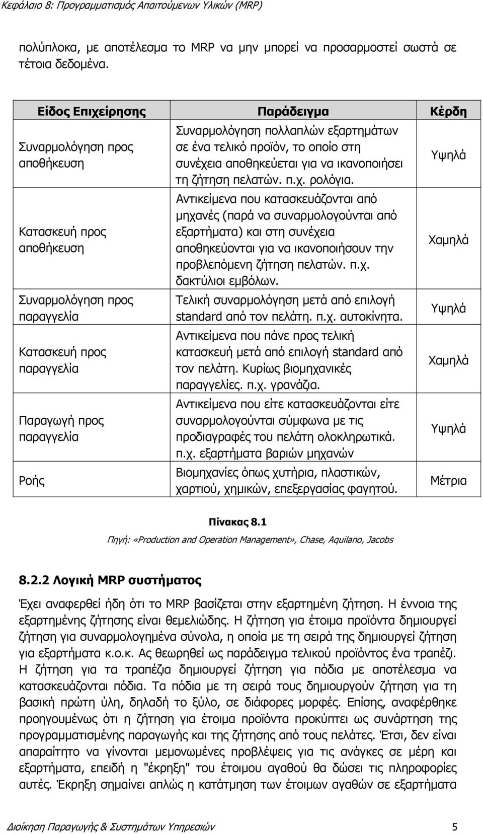 πολλαπλών εξαρτημάτων σε ένα τελικό προϊόν, το οποίο στη συνέχεια αποθηκεύεται για να ικανοποιήσει τη ζήτηση πελατών. π.χ. ρολόγια.