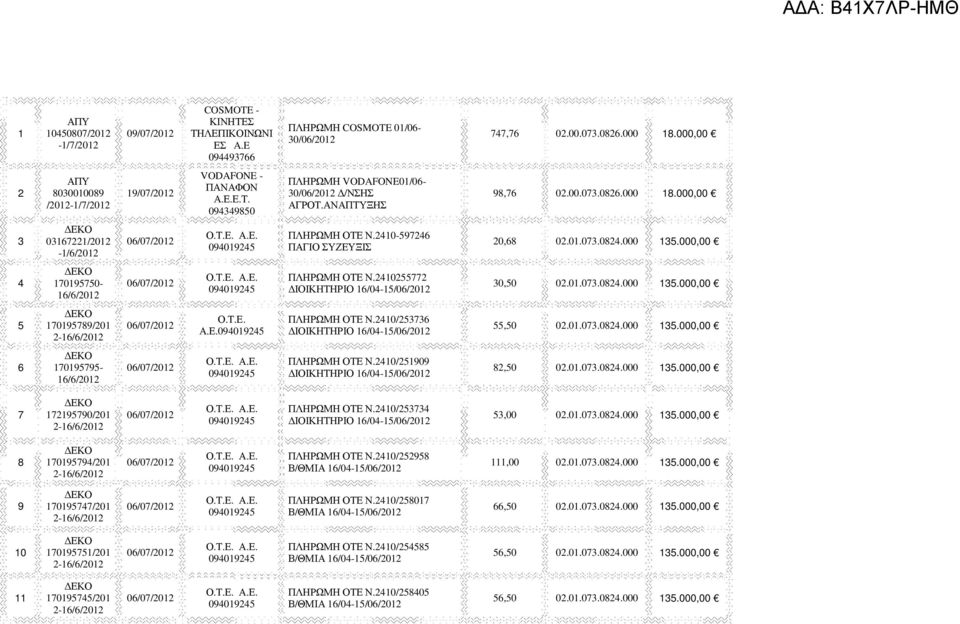 2410255772 ΙΟΙΚΗΤΗΡΙΟ 16/04-15/06/ 30,50 02.01.073.0824.000 135.000,00 5 170195789/201 2-16/6/ 06/07/ Ο.Τ.Ε. Α.Ε. ΠΛΗΡΩΜΗ ΟΤΕ Ν.2410/253736 ΙΟΙΚΗΤΗΡΙΟ 16/04-15/06/ 55,50 02.01.073.0824.000 135.000,00 6 170195795-16/6/ 06/07/ ΠΛΗΡΩΜΗ ΟΤΕ Ν.