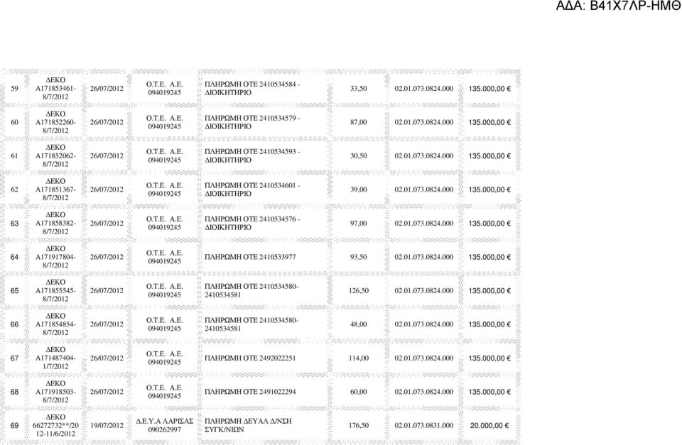 01.073.0824.000 135.000,00 65 Α171855545-8/7/ 26/07/ ΠΛΗΡΩΜΗ ΟΤΕ 2410534580-2410534581 126,50 02.01.073.0824.000 135.000,00 66 Α171854854-8/7/ 26/07/ ΠΛΗΡΩΜΗ ΟΤΕ 2410534580-2410534581 48,00 02.01.073.0824.000 135.000,00 67 Α171487404-1/7/ 26/07/ ΠΛΗΡΩΜΗ ΟΤΕ 2492022251 114,00 02.