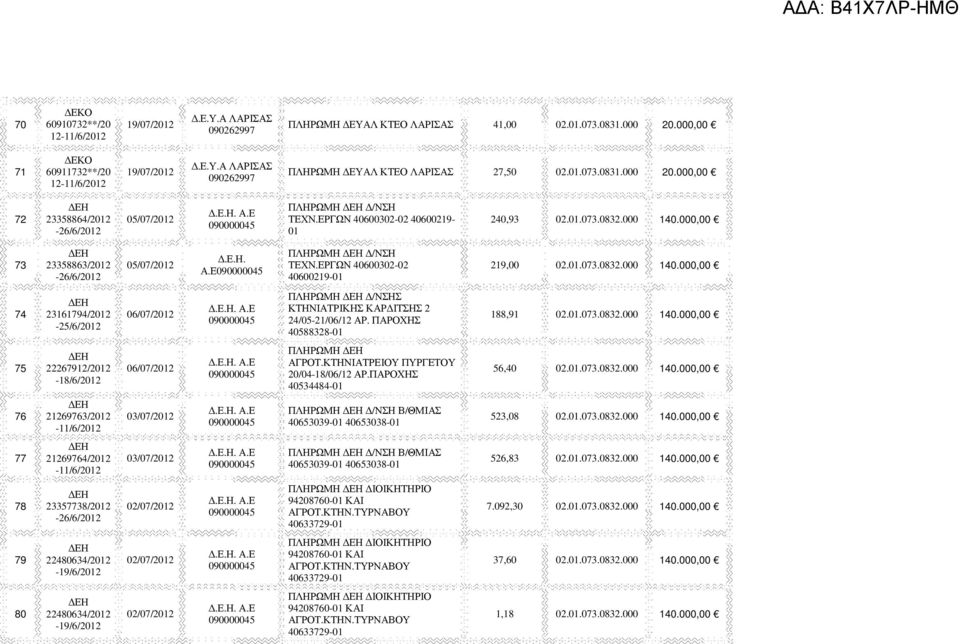 ΕΡΓΩΝ 40600302-02 40600219-01 219,00 02.01.073.0832.000 140.000,00 74 23161794/ -25/6/ 06/07/ ΠΛΗΡΩΜΗ /ΝΣΗΣ ΚΤΗΝΙΑΤΡΙΚΗΣ ΚΑΡ ΙΤΣΗΣ 2 24/05-21/06/12 ΑΡ. ΠΑΡΟΧΗΣ 40588328-01 188,91 02.01.073.0832.000 140.000,00 75 22267912/ -18/6/ 06/07/ ΠΛΗΡΩΜΗ ΑΓΡΟΤ.