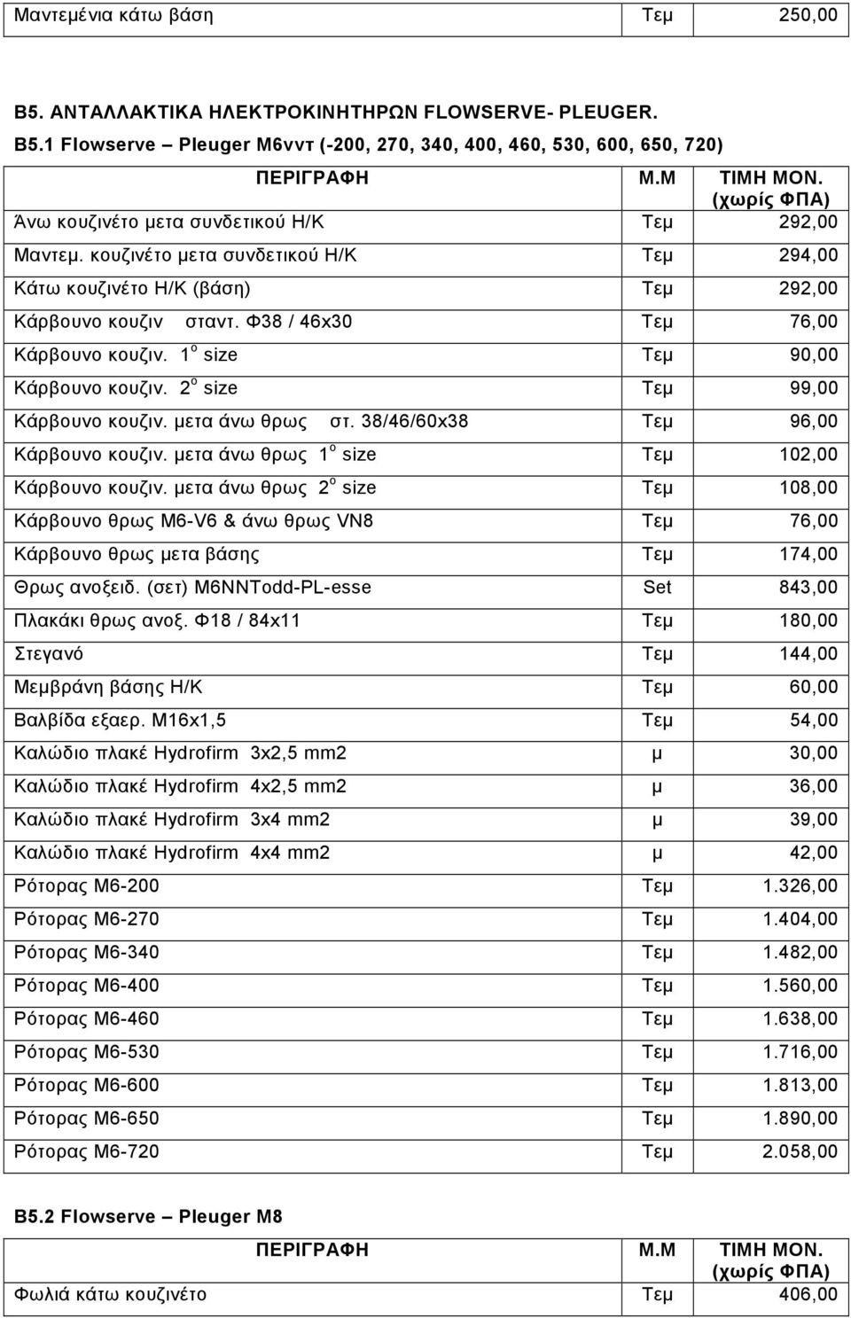 1 ο size Τεµ 90,00 Κάρβουνο κουζιν. 2 ο size Τεµ 99,00 Κάρβουνο κουζιν. µετα άνω θρως στ. 38/46/60x38 Τεµ 96,00 Κάρβουνο κουζιν. µετα άνω θρως 1 ο size Τεµ 102,00 Κάρβουνο κουζιν.