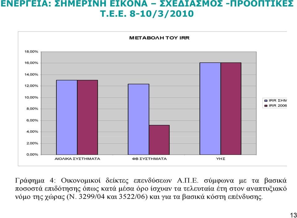 Π.Ε. σύμφωνα με τα βασικά ποσοστά επιδότησης όπως κατά μέσα όρο ίσχυαν τα τελευταία έτη