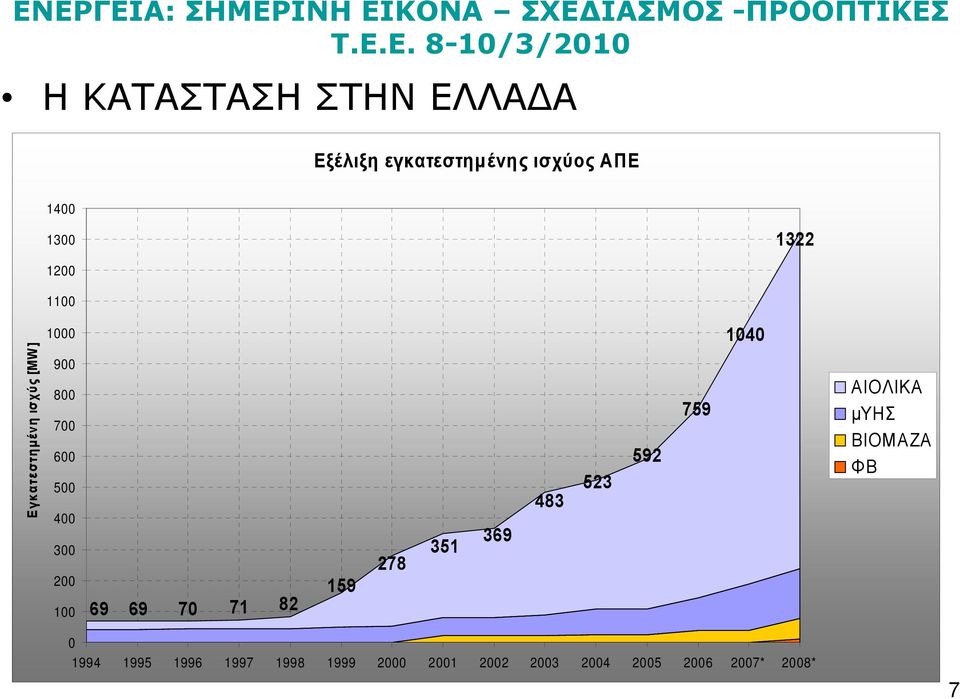 200 100 69 69 70 71 82 159 278 351 369 483 523 592 759 ΑΙΟΛΙΚΑ μυησ ΒΙΟΜΑΖΑ