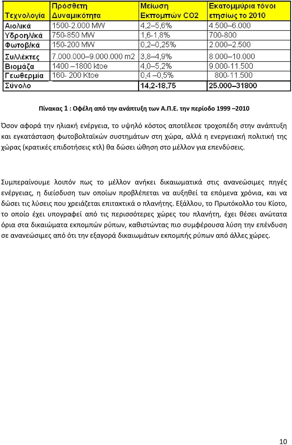 (κρατικές επιδοτήσεις κτλ) θα δώσει ώθηση στο μέλλον για επενδύσεις.