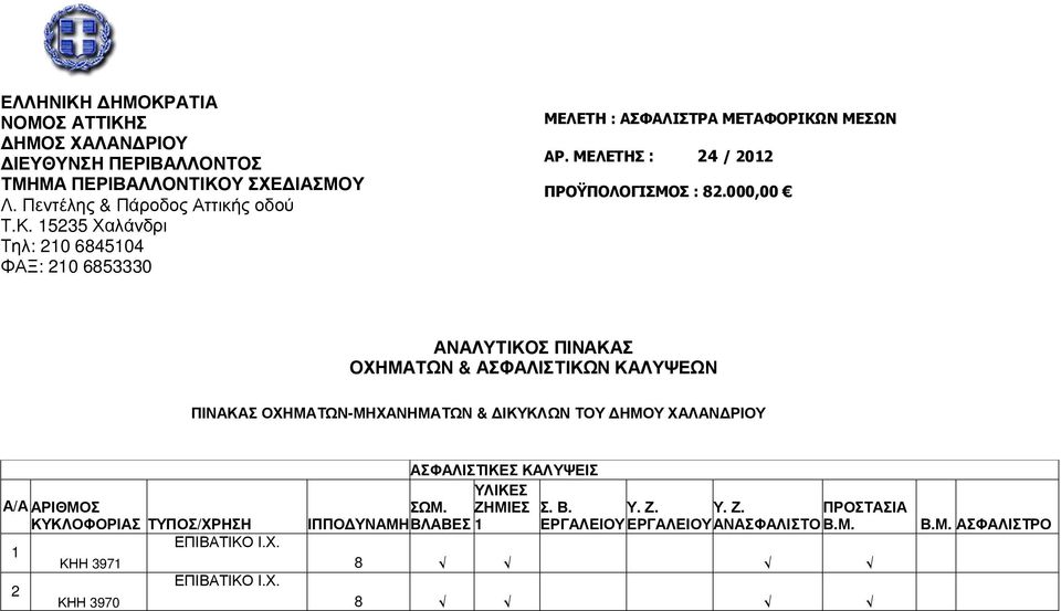 000,00 ΑΝΑΛΥΤΙΚΟΣ ΠΙΝΑΚΑΣ ΟΧΗΜΑΤΩΝ & ΑΣΦΑΛΙΣΤΙΚΩΝ ΚΑΛΥΨΕΩΝ ΠΙΝΑΚΑΣ ΟΧΗΜΑΤΩΝ-ΜΗΧΑΝΗΜΑΤΩΝ & ΙΚΥΚΛΩΝ ΤΟΥ ΗΜΟΥ ΧΑΛΑΝ ΡΙΟΥ Α/Α ΑΡΙΘΜΟΣ ΚΥΚΛΟΦΟΡΙΑΣ ΤΥΠΟΣ/ΧΡΗΣΗ