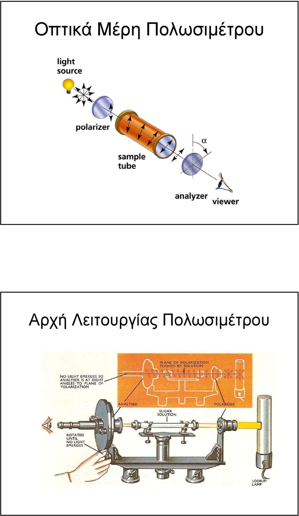 Αρχή