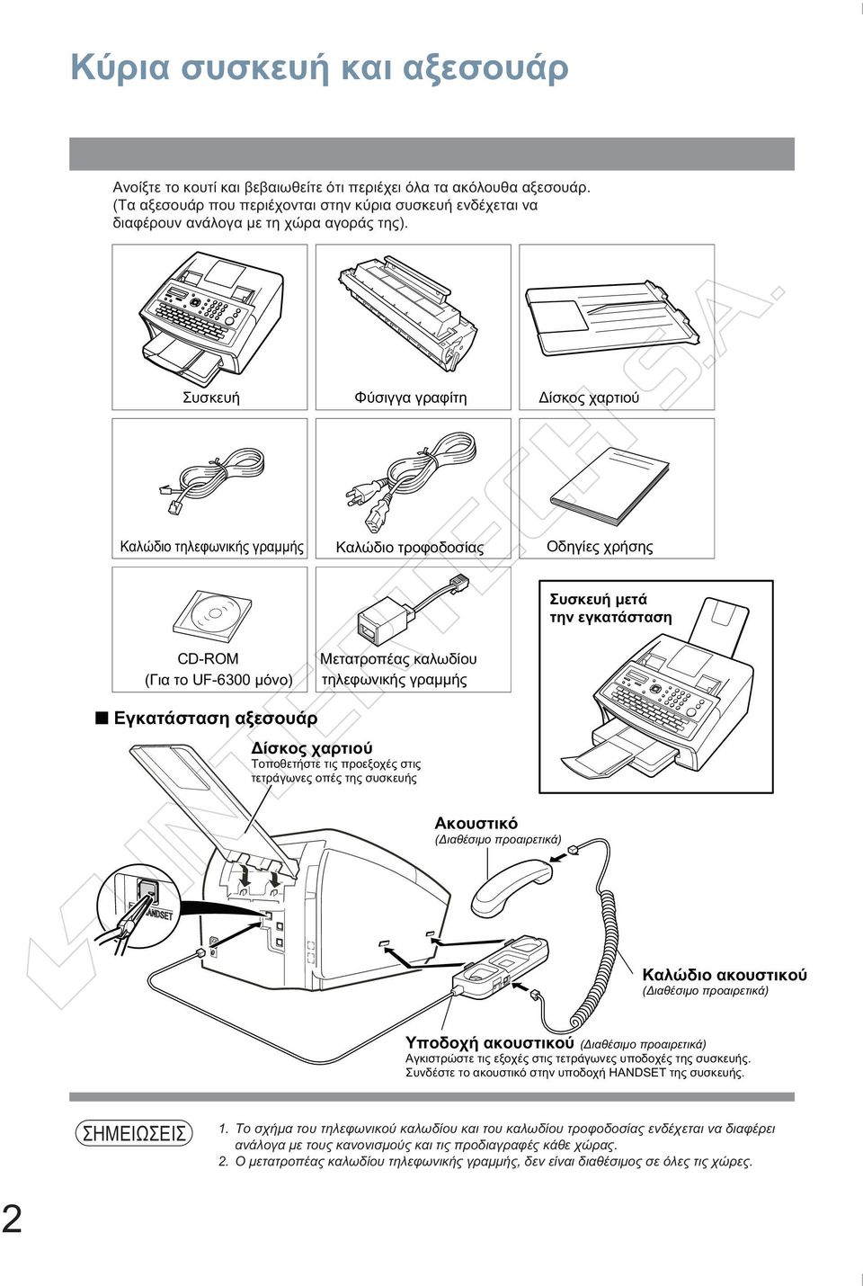 Συσκευή Φύσιγγα γραφίτη Δίσκος χαρτιού Καλώδιο τηλεφωνικής γραμμής Καλώδιο τροφοδοσίας Οδηγίες χρήσης Συσκευή μετά την εγκατάσταση CD-ROM (Για το UF-600 μόνο) Μετατροπέας καλωδίου τηλεφωνικής γραμμής