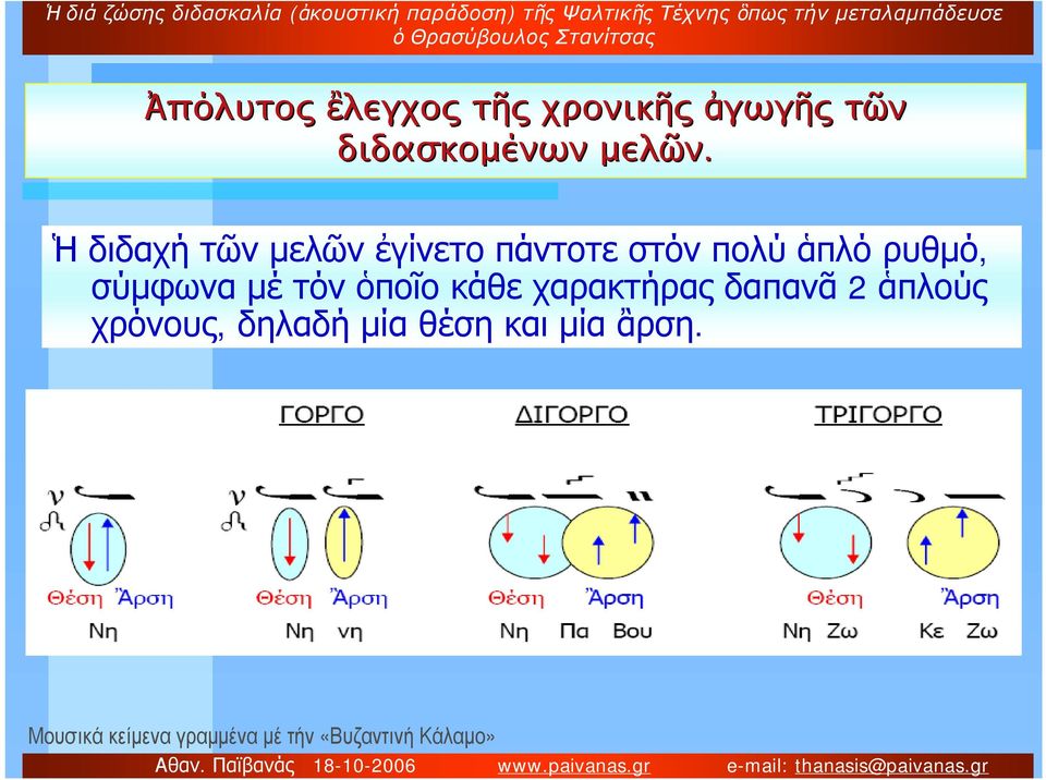 μέ τόν ὁποῖο κάθε χαρακτήρας δαπανᾶ 2 ἁπλούς χρόνους, δηλαδή μία