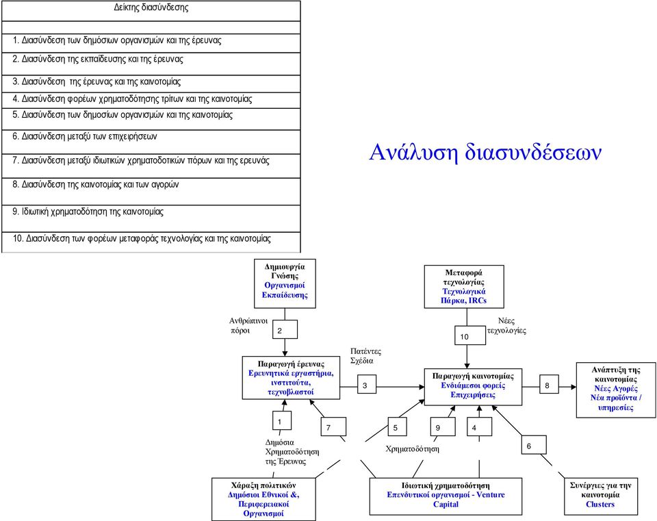 ιασύνδεση µεταξύ ιδιωτικών χρηµατοδοτικών πόρων και της ερευνάς Ανάλυση διασυνδέσεων 8. ιασύνδεση της καινοτοµίας και των αγορών 9. Ιδιωτική χρηµατοδότηση της καινοτοµίας 10.
