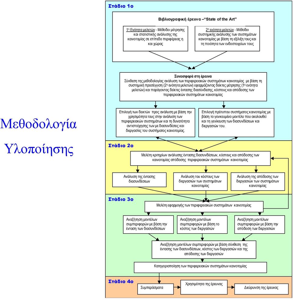 καινοτοµίας µε βάση τη συστηµική προσέγγιση (2 η ενότητα µελετών) εφαρµόζοντας δείκτες µέτρησης (1 η ενότητα µελετών) και παράγοντας δείκτες έντασης διασύνδεσης, κόστους και απόδοσης των