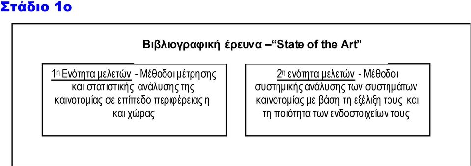 περιφέρειας η και χώρας 2 η ενότητα µελετών - Μέθοδοι συστηµικής ανάλυσης