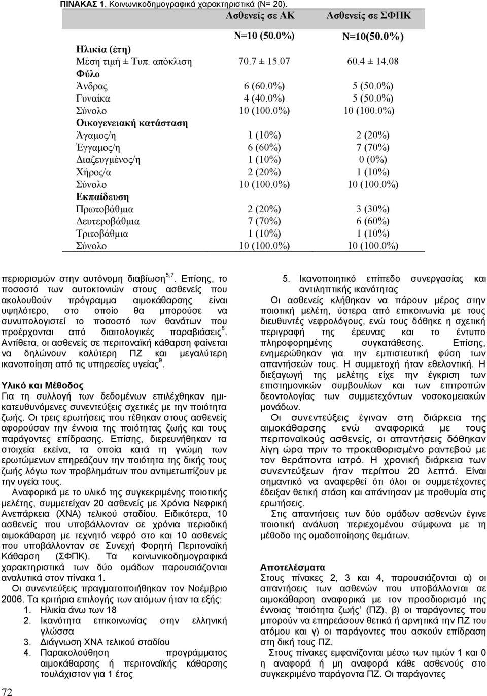 0%) 10 (100.0%) Εκπαίδευση Πρωτοβάθµια 2 (20%) 3 (30%) ευτεροβάθµια 7 (70%) 6 (60%) Τριτοβάθµια 1 (10%) 1 (10%) 10 (100.0%) 10 (100.0%) περιορισµών στην αυτόνοµη διαβίωση 5,7.