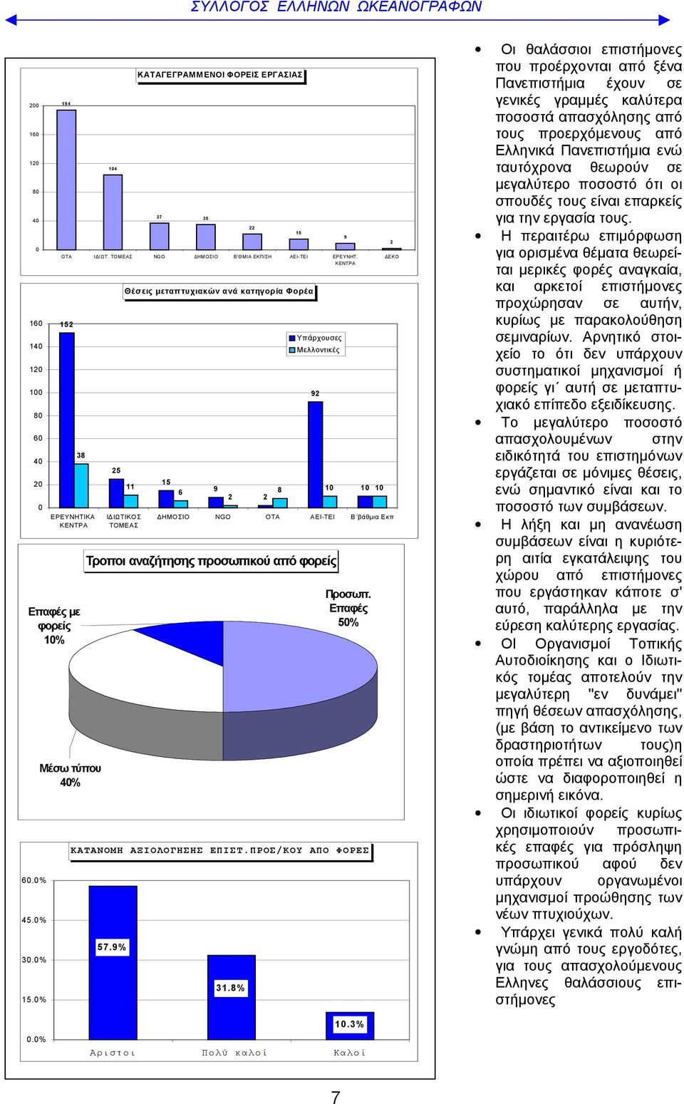 0% Μέσω τύπου 40% 25 Θέσεις μεταπτυχιακών ανά κατηγορία Φορέα 11 ΙΔΙΩΤΙΚΟΣ ΤΟΜΕΑΣ 15 6 9 2 22 2 15 Υπάρχουσες Μελλοντικές 92 8 10 10 10 ΔΗΜΟΣΙΟ NGO ΟΤΑ ΑΕΙ-ΤΕΙ Β βάθμια Εκπ Τροποι αναζήτησης