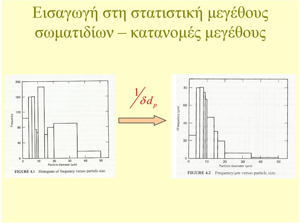 µεγέθους