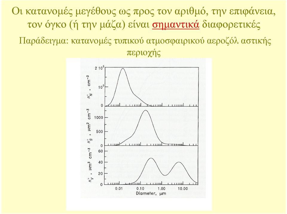 σηµαντικά διαφορετικές Παράδειγµα: