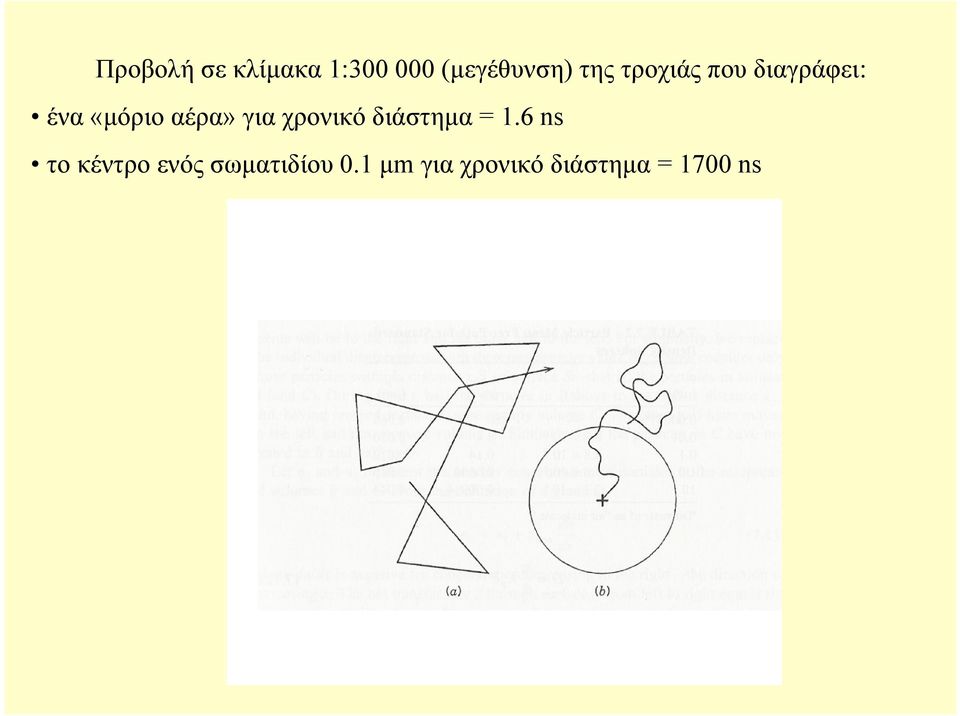 χρονικό διάστηµα = 1.
