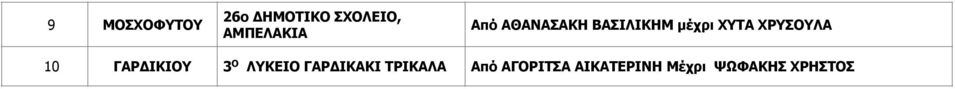 10 ΓΑΡΔΙΚΙΟ 3 Ο ΛΚΕΙΟ ΓΑΡΔΙΚΑΚΙ ΤΡΙΚΑΛΑ