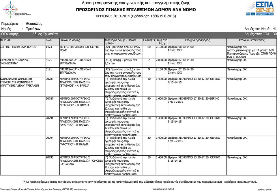 800,00 Ωράριο: 07:-14: Εξυπηρετούμενες Περιοχές: ΣΤΗΝ ΠΟΛΗ ΤΩΝ ΤΡΙΚΑΛΩΝ ΚΟΙΝΩΦΕΛΗΣ ΔΗΜΟΤΙΚΗ ΕΠΙΧΕΙΡΗΣΗ ΚΟΙΝΩΝΙΚΗΣ ΑΝΑΠΤΥΞΗΣ "ΔΕΚΑ" ΤΡΙΚΑΛΩΝ 5121 "ΜΕΛΙΣΣΑΚΙΑ" - ΘΕΜΕΛΗ ΣΠΥΡΙΔΟΥΛΑ 783 ΚΕΝΤΡΟ