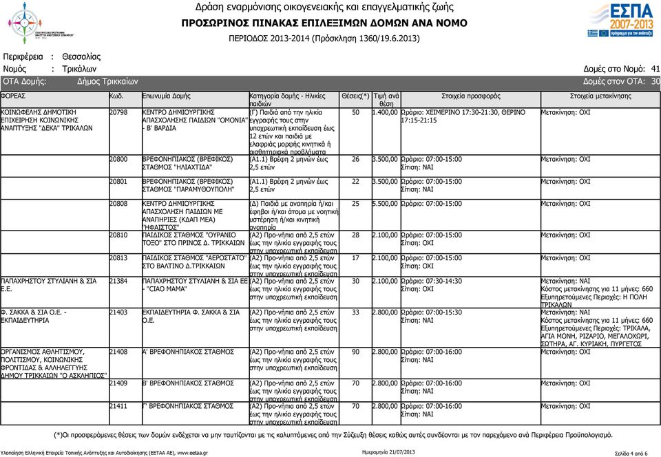 500,00 Ωράριο: 07:00-15:00 ΠΑΠΑΧΡΗΣΤΟΥ ΣΤΥΛΙΑΝΗ & ΣΙΑ Ε.Ε. Φ. ΣΑΚΚΑ & ΣΙΑ Ο.Ε. - ΕΚΠΑΙΔΕΥΤΗΡΙΑ 808 ΚΕΝΤΡΟ ΔΗΜΙΟΥΡΓΙΚΗΣ ΑΠΑΣΧΟΛΗΣΗ ΠΑΙΔΙΩΝ ΜΕ ΑΝΑΠΗΡΙΕΣ (ΚΔΑΠ ΜΕΑ) "ΗΦΑΙΣΤΟΣ" 810 ΠΑΙΔΙΚΟΣ ΣΤΑΘΜΟΣ "ΟΥΡΑΝΙΟ ΤΟΞΟ" ΣΤΟ ΠΡΙΝΟΣ Δ.